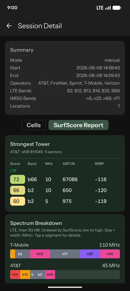 The summary report inside the SurfScan app: strongest tower and a per-carrier spectrum breakdown, right after a scan